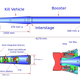 Illustration for article titled Guam Could Get a Missile Shield to Deter North Korean Attacks